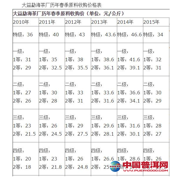 <u><a href='http://www.puer10000.com/puerzhishi/32854.html' target='_blank'>ն</a></u>
