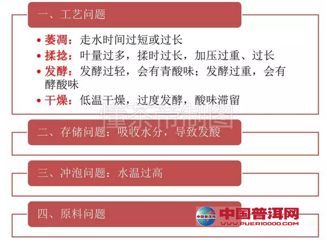 <u><a href='http://www.puer10000.com/puerzhishi/32854.html' target='_blank'>普洱茶</a></u>