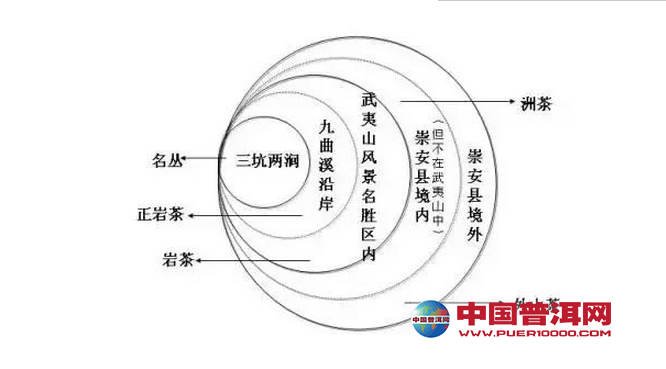 <u><a href='http://www.puer10000.com/puerzhishi/32854.html' target='_blank'>ն</a></u>