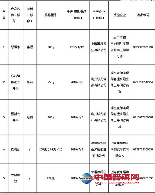 普洱茶