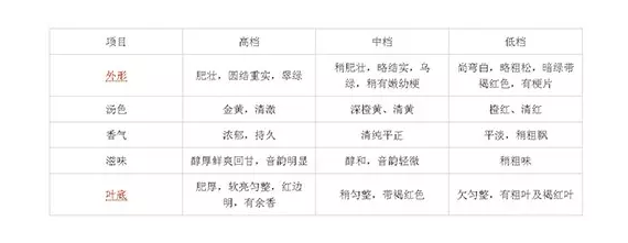 <u><a href='http://www.puer10000.com/puerzhishi/32854.html' target='_blank'>ն</a></u>