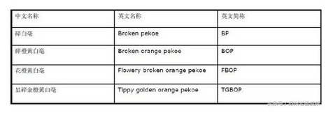 <u><a href='http://www.puer10000.com/puerzhishi/32854.html' target='_blank'>普洱茶</a></u>