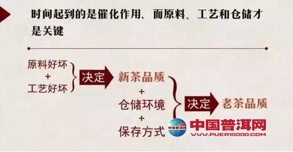 <u><a href='http://www.puer10000.com/puerzhishi/32854.html' target='_blank'>ն</a></u>