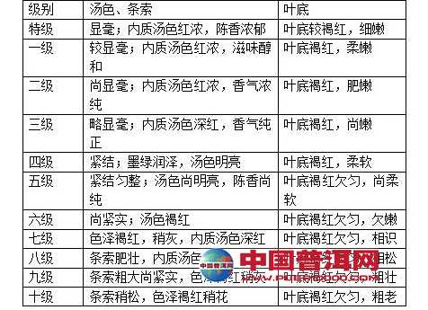 <u><a href='http://www.puer10000.com/puerzhishi/32854.html' target='_blank'>ն</a></u>