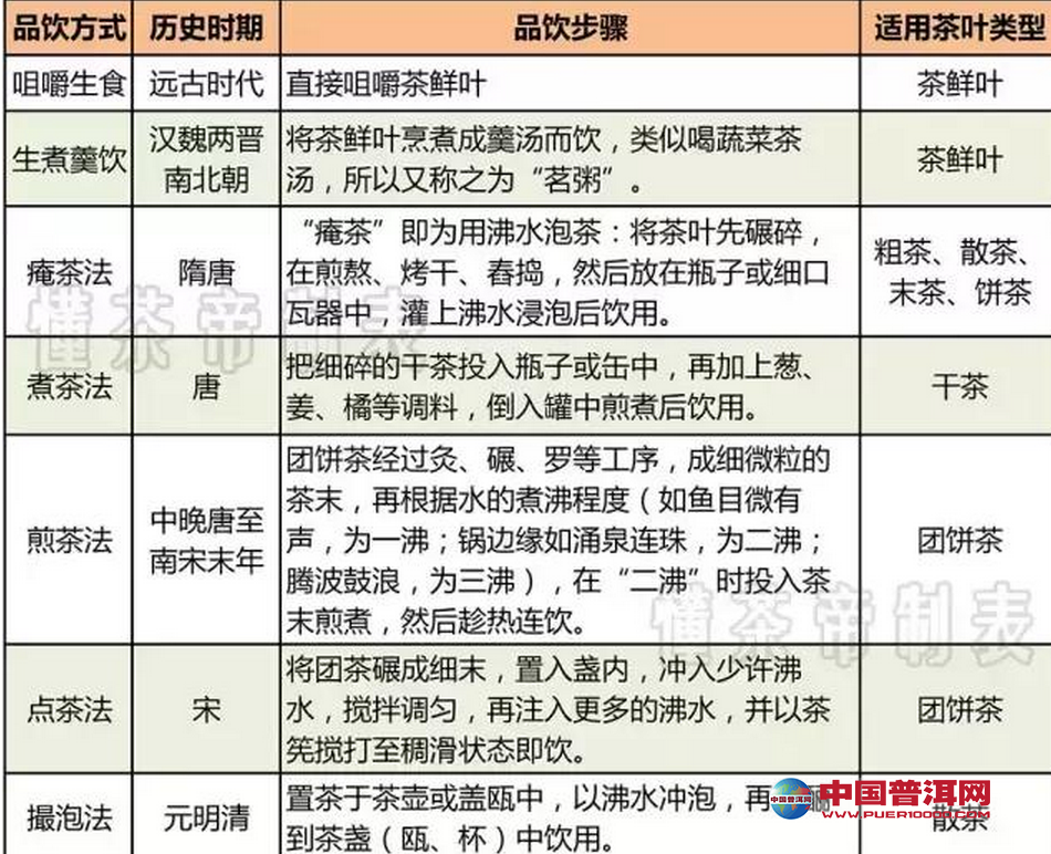 普洱茶