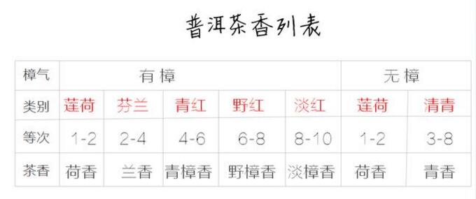 <u><a href='http://www.puer10000.com/puerzhishi/32854.html' target='_blank'>ն</a></u>