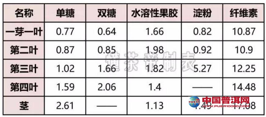 <u><a href='http://www.puer10000.com/puerzhishi/32854.html' target='_blank'>ն</a></u>