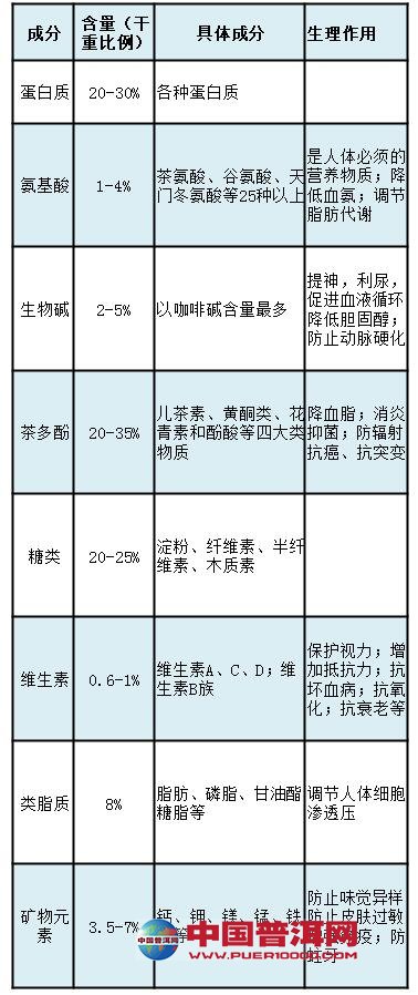 普洱茶