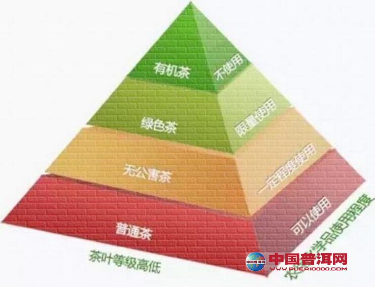 <u><a href='http://www.puer10000.com/puerzhishi/32854.html' target='_blank'>ն</a></u>