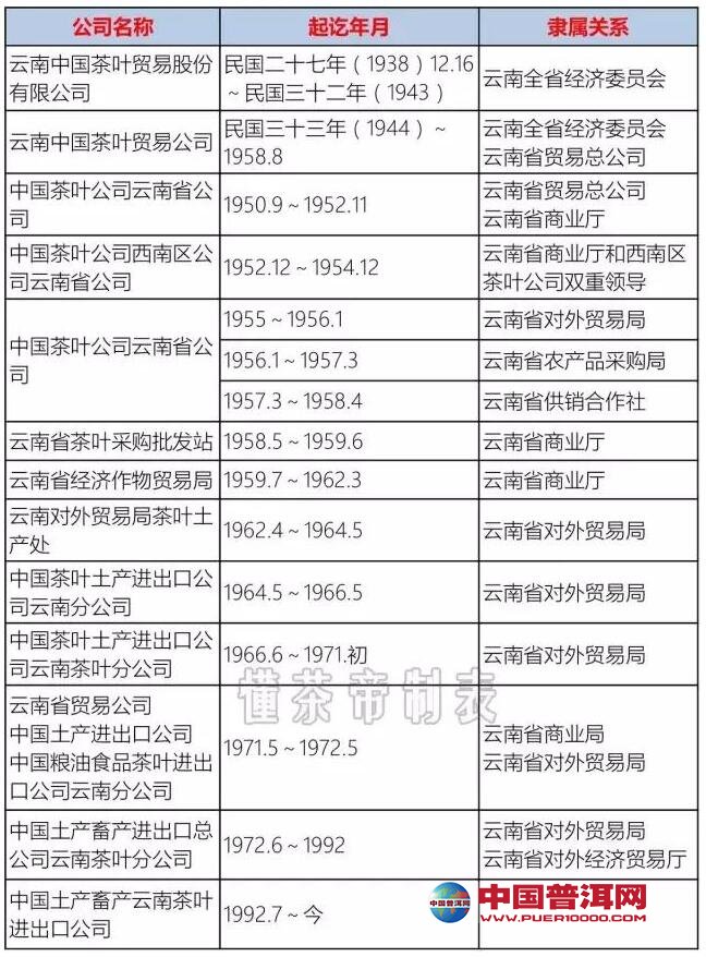 普洱茶