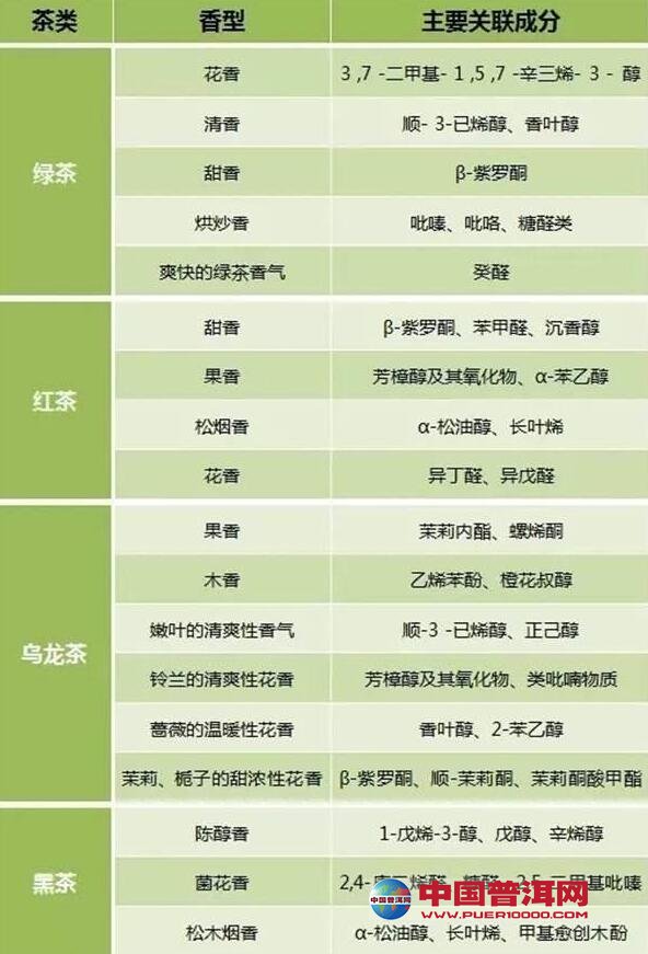 普洱茶