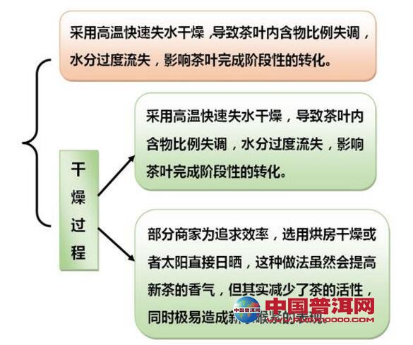 <u><a href='http://www.puer10000.com/puerzhishi/32854.html' target='_blank'>普洱茶</a></u>