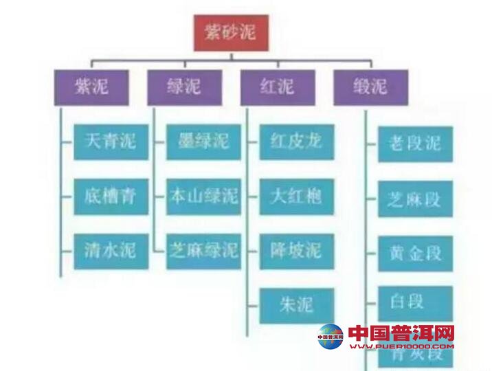 <u><a href='http://www.puer10000.com/puerzhishi/32854.html' target='_blank'>ն</a></u>