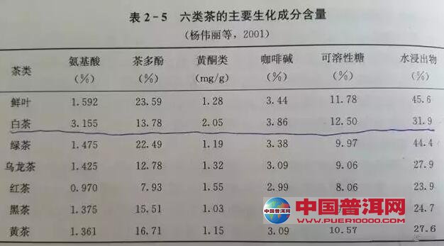 <u><a href='http://www.puer10000.com/puerzhishi/32854.html' target='_blank'>普洱茶</a></u>