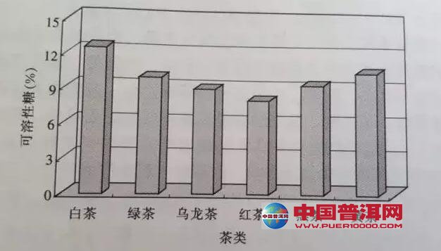 <u><a href='http://www.puer10000.com/puerzhishi/32854.html' target='_blank'>普洱茶</a></u>