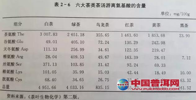 <u><a href='http://www.puer10000.com/puerzhishi/32854.html' target='_blank'>普洱茶</a></u>
