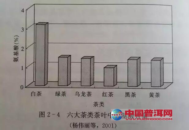 <u><a href='http://www.puer10000.com/puerzhishi/32854.html' target='_blank'>普洱茶</a></u>