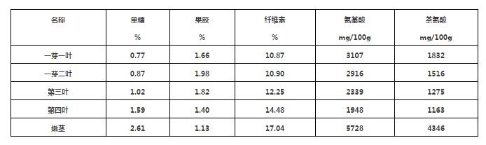 普洱茶