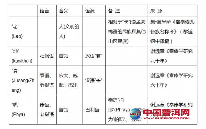 <u><a href='http://www.puer10000.com/puerzhishi/32854.html' target='_blank'>普洱茶</a></u>