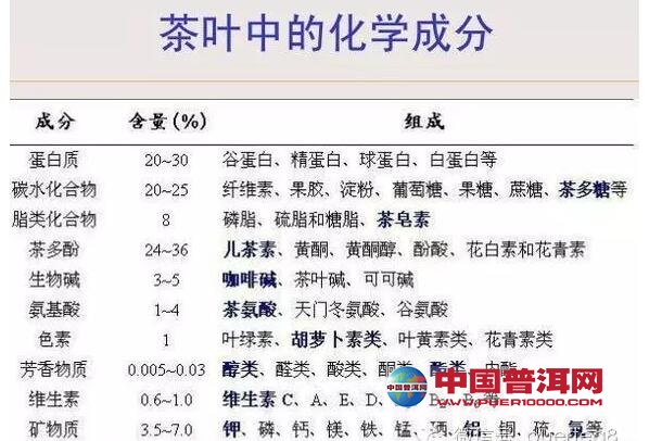 普洱茶