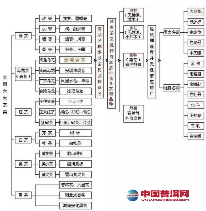 <u><a href='http://www.puer10000.com/puerzhishi/32854.html' target='_blank'>ն</a></u>