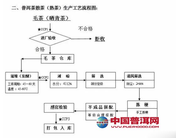 <u><a href='http://www.puer10000.com/puerzhishi/32854.html' target='_blank'>普洱茶</a></u>