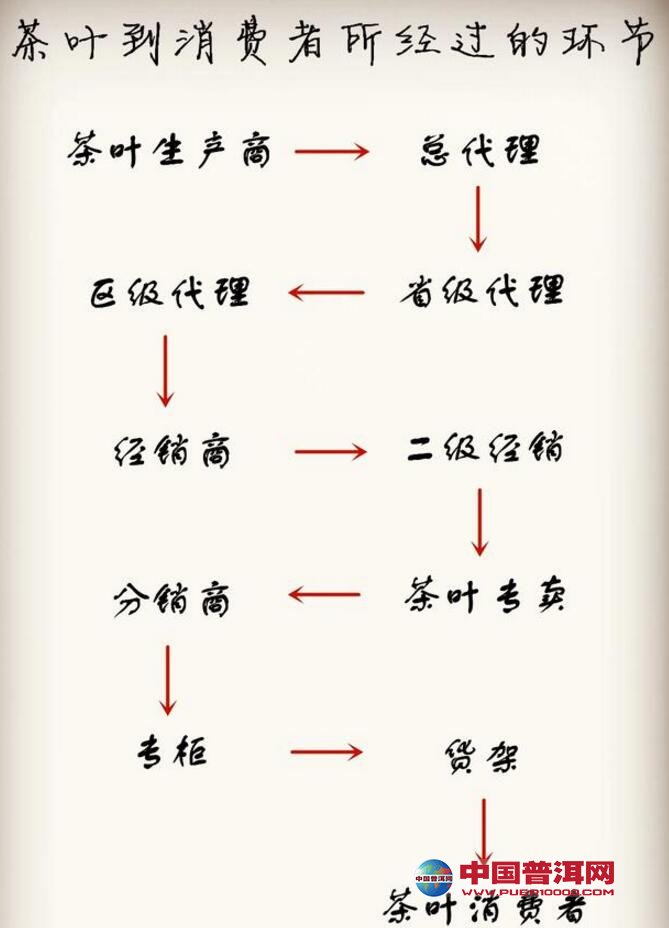 <u><a href='http://www.puer10000.com/puerzhishi/32854.html' target='_blank'>普洱茶</a></u>