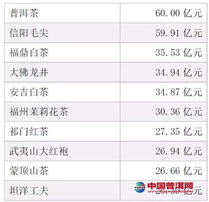 <u><a href='http://www.puer10000.com/puerzhishi/32854.html' target='_blank'>ն</a></u>