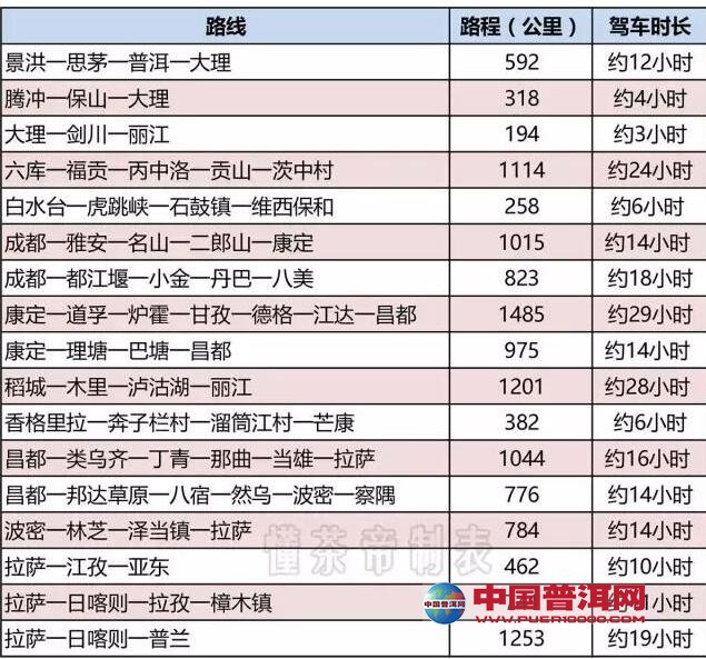 <u><a href='http://www.puer10000.com/puerzhishi/32854.html' target='_blank'>普洱茶</a></u>