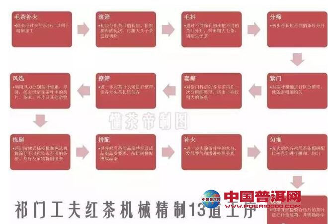 <u><a href='http://www.puer10000.com/puerzhishi/32854.html' target='_blank'>ն</a></u>