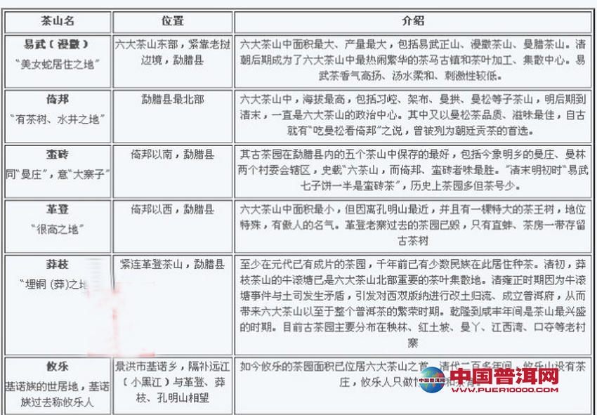 普洱茶