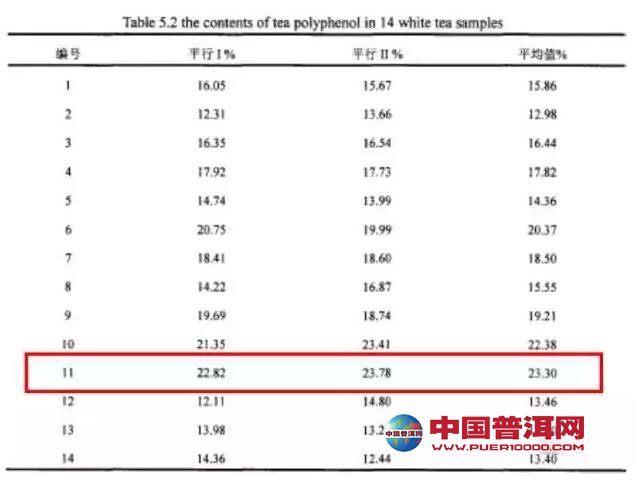 <u><a href='http://www.puer10000.com/puerzhishi/32854.html' target='_blank'>ն</a></u>