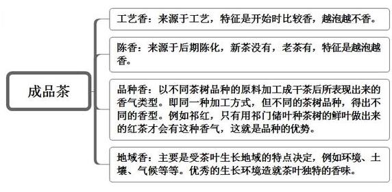 普洱茶