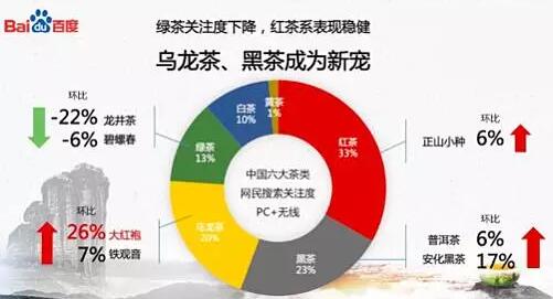 普洱茶
