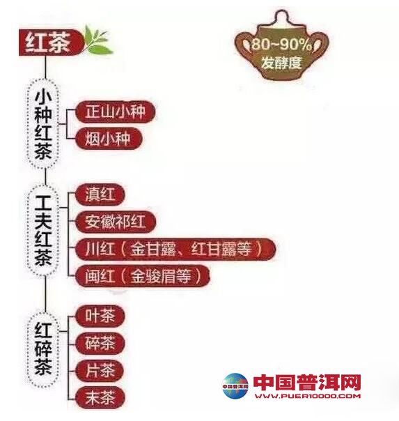 <u><a href='http://www.puer10000.com/puerzhishi/32854.html' target='_blank'>ն</a></u>