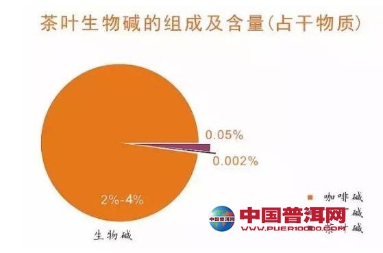 普洱茶
