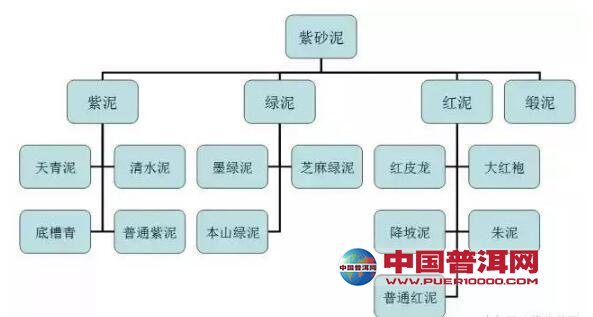 <u><a href='http://www.puer10000.com/puerzhishi/32854.html' target='_blank'>普洱茶</a></u>
