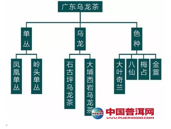 <u><a href='http://www.puer10000.com/puerzhishi/32854.html' target='_blank'>ն</a></u>