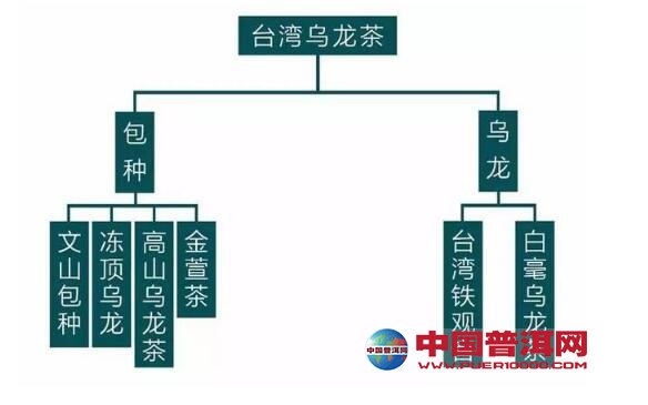 <u><a href='http://www.puer10000.com/puerzhishi/32854.html' target='_blank'>ն</a></u>