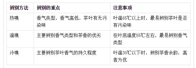 <u><a href='http://www.puer10000.com/puerzhishi/32854.html' target='_blank'>普洱茶</a></u>