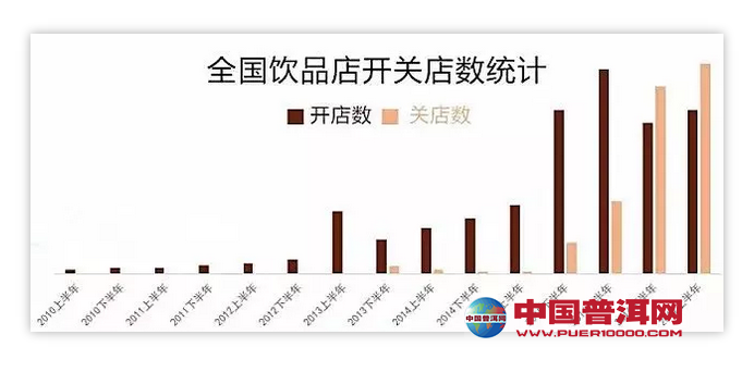普洱茶