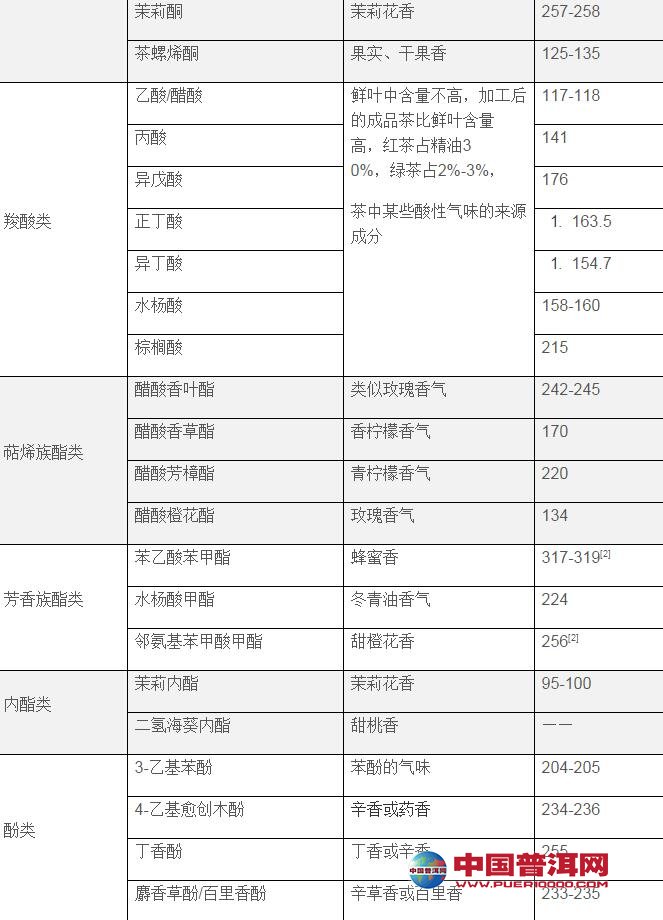 <u><a href='http://www.puer10000.com/puerzhishi/32854.html' target='_blank'>普洱茶</a></u>