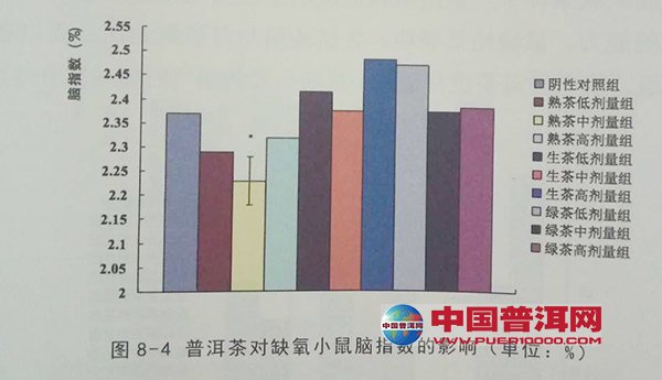 普洱茶