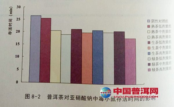 普洱茶
