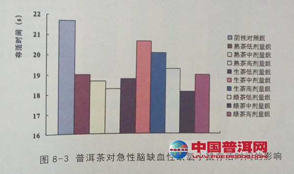 普洱茶