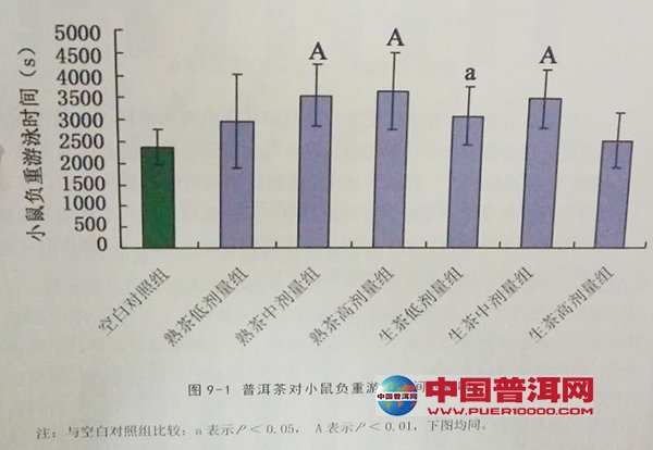 普洱茶