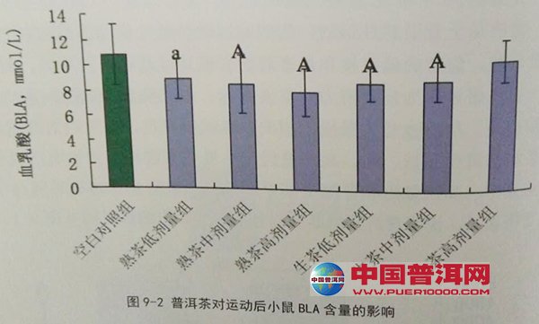 普洱茶