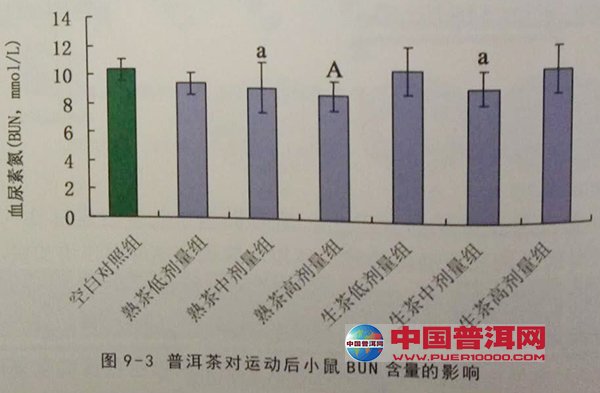普洱茶