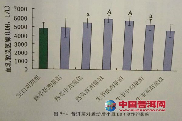 普洱茶