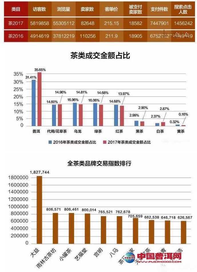 普洱茶